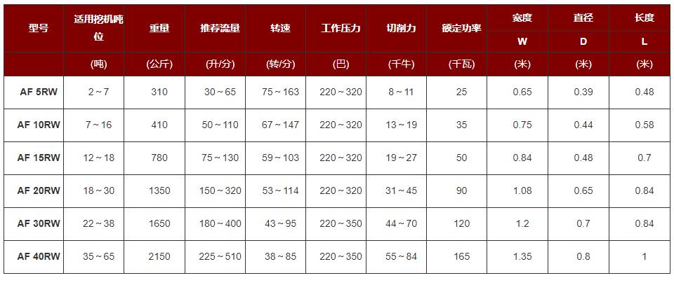 铣挖头参数